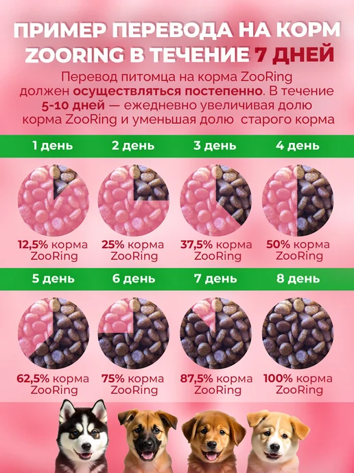 Сухой корм ZooRing Бычков Хондроитином для собак, щенки, мясо, 10 кг, фото 5