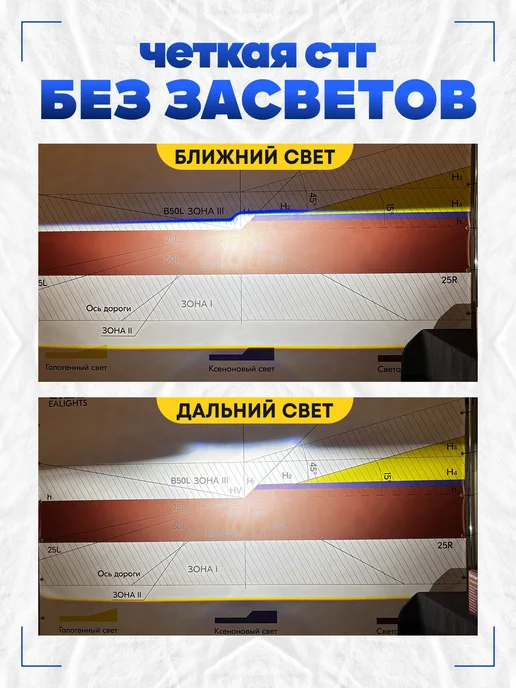 AutoSvetPlus Би лед линзы в фары 3.0 дюйма 12v светодиодные, вариант, фото 5