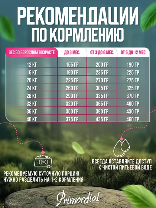 Сухой корм Primordial для собак, беззерновой, щенки, курица, рыба, 12 кг, фото 5