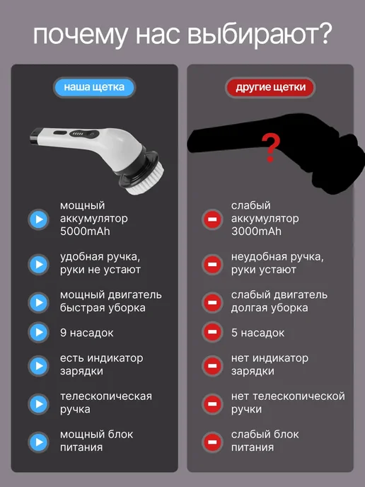 Электрощетка для уборки дома, черный, фото 3