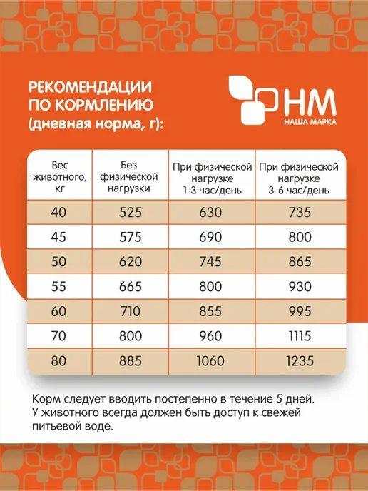 Сухой корм НАША МАРКА для собак, средние, 18 кг, фото 3