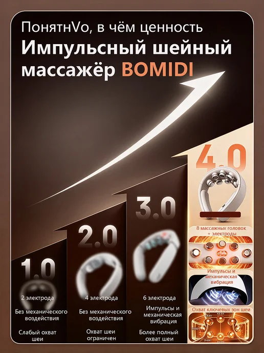BOMIDI Массажер для шеи электрический импульсный с подогревом, синий, фото 7