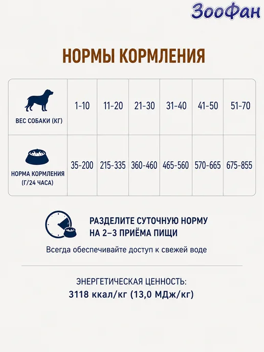Сухой корм Forza 10 Gastroenteric Заболевания для собак, 10 кг, фото 5