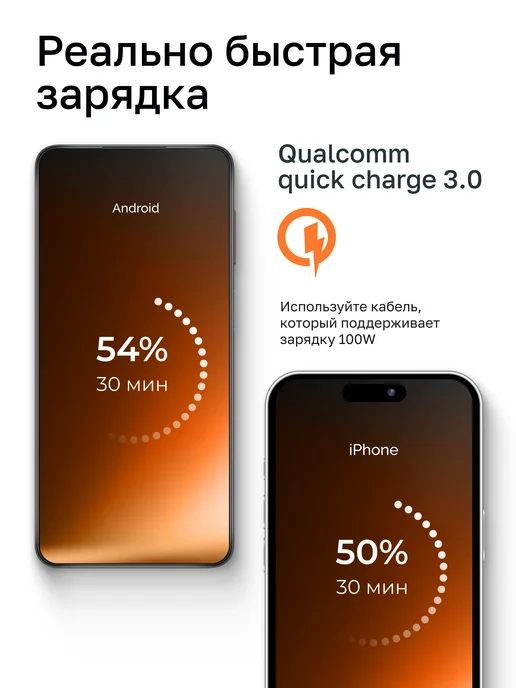 Зарядное устройство для телефона с проводом, 5 портов 65W, 65 Вт, фото 3