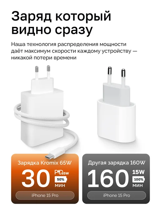 Зарядное устройство для телефона с проводом, 5 портов 65W, 65 Вт, фото 4