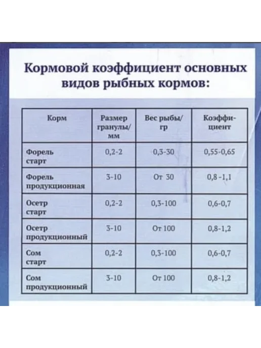 Сухой корм БИСКО Экструдированный Сома для собак, 10 кг, фото 4