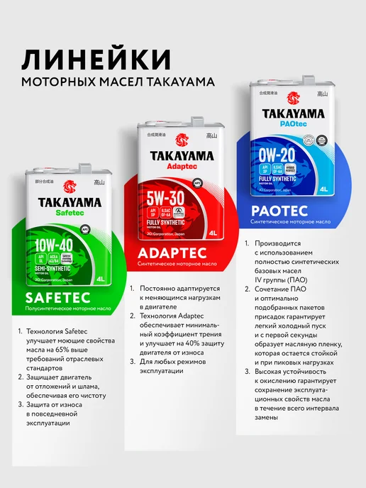 TAKAYAMA Антифриз красный 4л long life coolant -40 Такаяма, 10 л, зеленый, фото 8