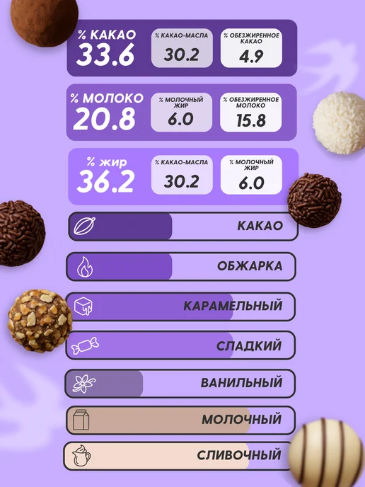CALLEBAUT Шоколад молочный №823 33,6% Select, 2,5кг, 2,5 кг, фото 2