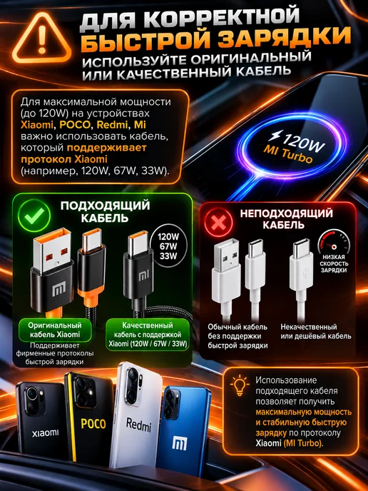 Автозарядка 120W Xiaomi Redmi POCO Mi Samsung iPhone, 120 Вт, фото 4