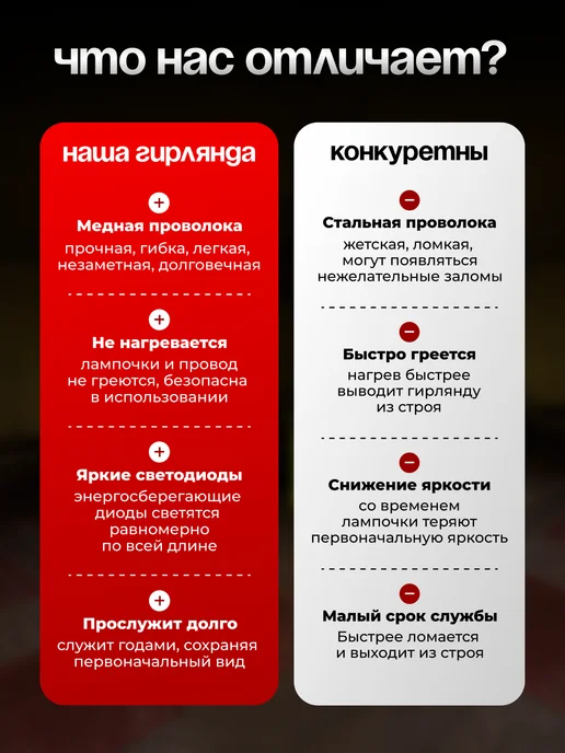 Уличная гирлянда роса Хвойная лапа 30М, 100 м, фото 3