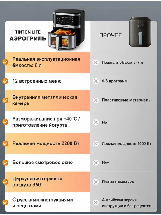 Tinton Life Аэрогриль электрический для дома 8 литров,2200вт, 2200 Вт, фото 3