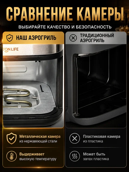 Tinton Life Аэрогриль электрический для дома 8 литров,2200вт, 2200 Вт, фото 4