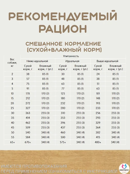 Сухой корм Наша Марка (НМ) Академия При для собак, 1,5 кг, фото 7
