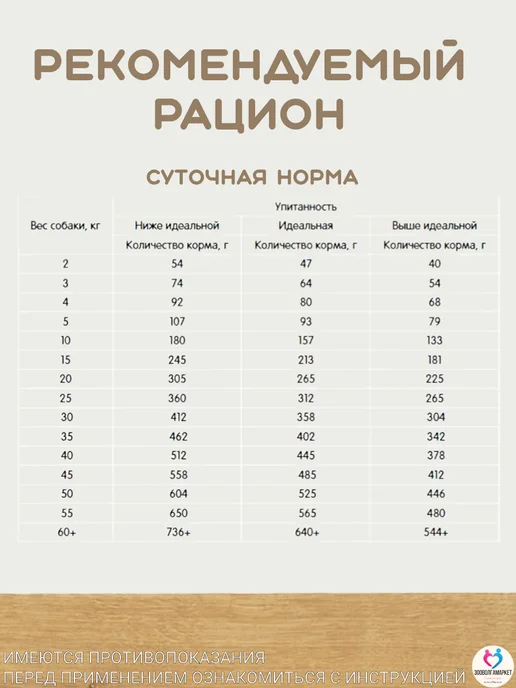 Сухой корм Наша Марка (НМ) Академия При для собак, 1,5 кг, фото 8