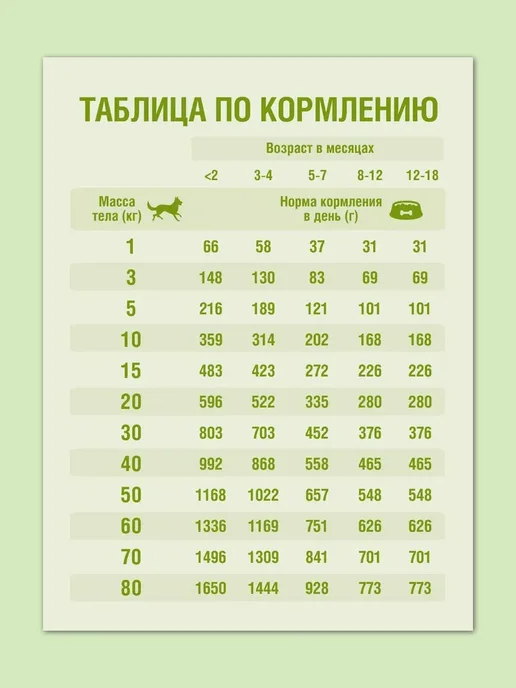 Сухой корм Darsi All Breeds для собак, щенки, индейка, 2,5 кг, фото 6