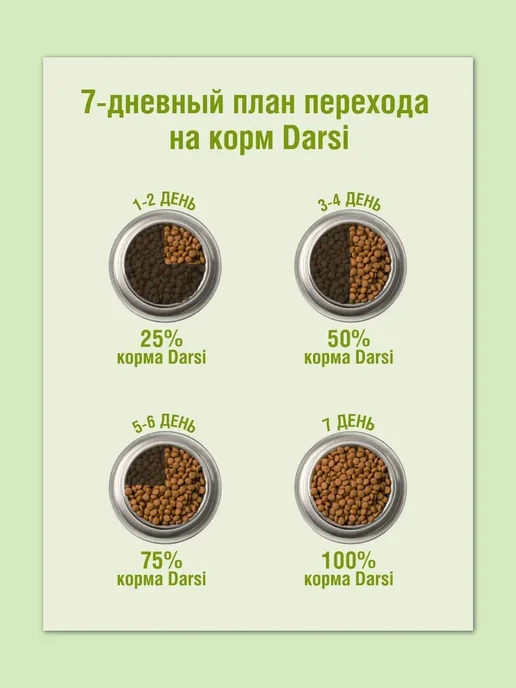 Сухой корм Darsi All Breeds для собак, щенки, индейка, 2,5 кг, фото 7
