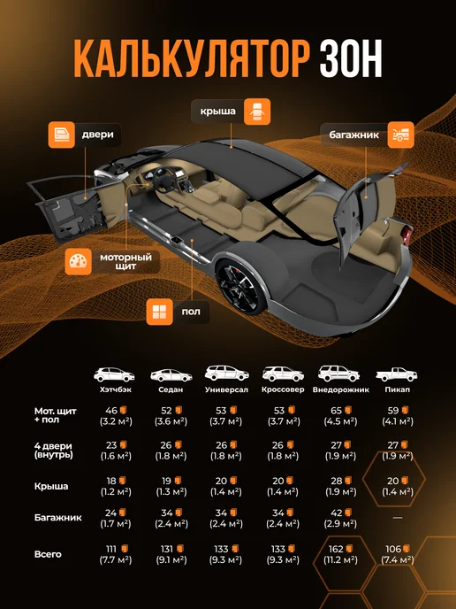 Silent Mat Шумоизоляция для автомобиля IMPACT 5 мм, 20 листов, вариант, фото 6