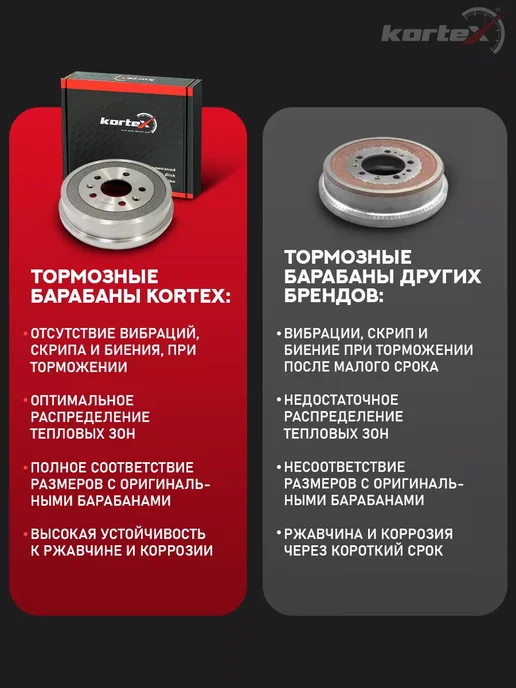 Kortex Тормозной барабан Хендай Гетц с ABS, вариант, фото 5