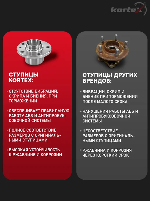 Kortex Ступица Форд Фокус 2 с подшипником задняя, вариант, фото 5