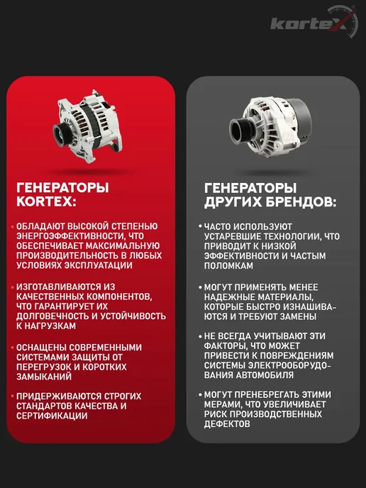 Kortex Генератор Киа Сид CERATO Хендай Элантра I30, вариант, фото 5