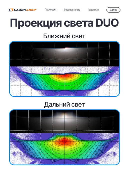 Lazer Light Bi-LED модули 3 чипа LazerLight Duo Pro 12В 56 68W 5000K, 65 Вт, фото 2