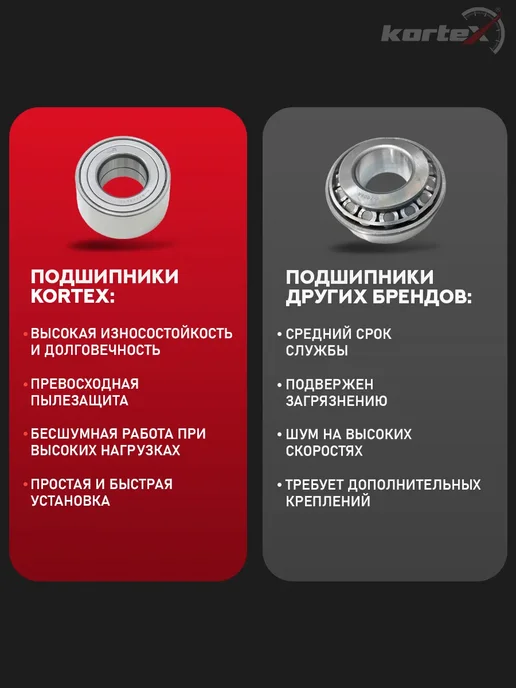Kortex Ступичный подшипник Форд Галакси Фольксваген Шаран передний, вариант, фото 5