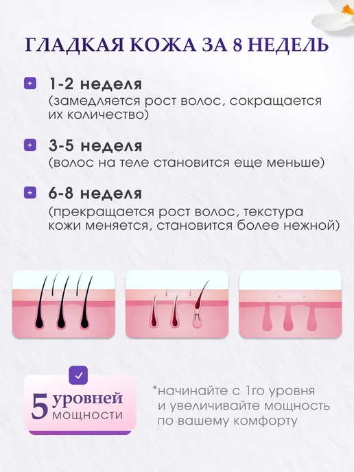 Эпилятор лазерный IPL для домашнего использования женский, зеленый, фото 3