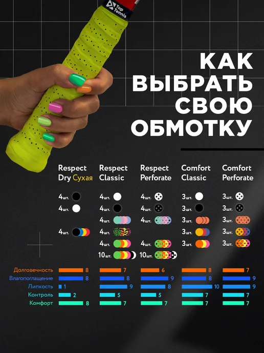 Top Tennis Намотка для теннисной ракетки обмотка 4шт черная RESPECT, 4 шт, фото 7