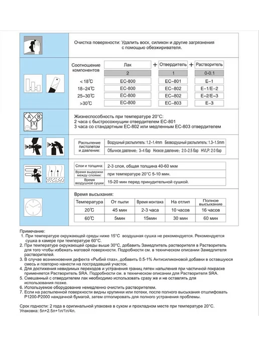 EasiCoat Лак акриловый MS EC-800 1л + 0.5л, 1 л, 500 мл, фото 2