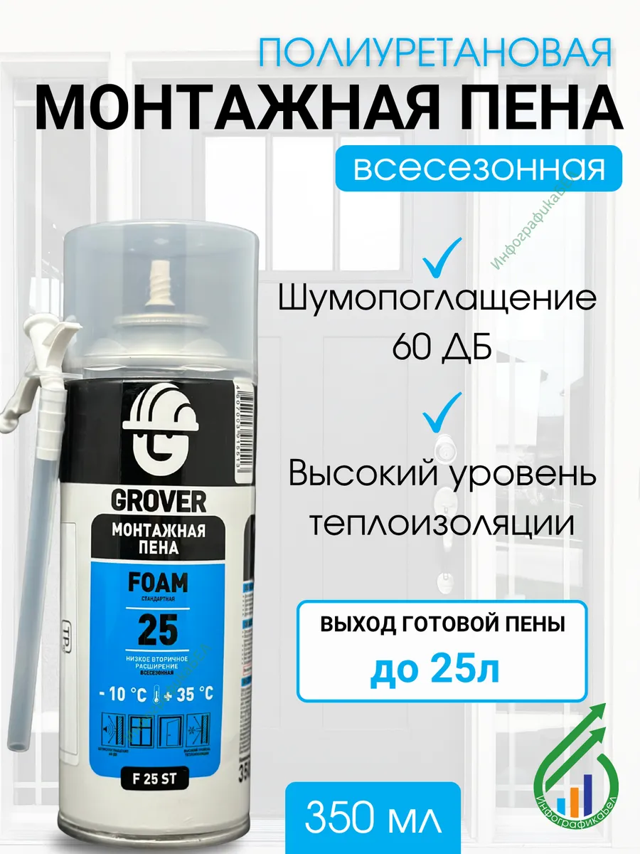 Пена монтажная с трубочкой всесезонная 350мл