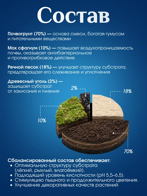 БиоМастер Грунт для фиалок комнатных 2 л, 2 л, фото 2