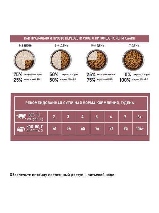 Сухой корм AWARD Кожи Шерсти для собак, рыба, 10 кг, фото 7