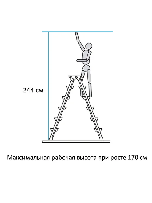 Новая высота Стремянка стальная двухсторонняя 2х2 ступени высота площадки, 2x2, фото 2