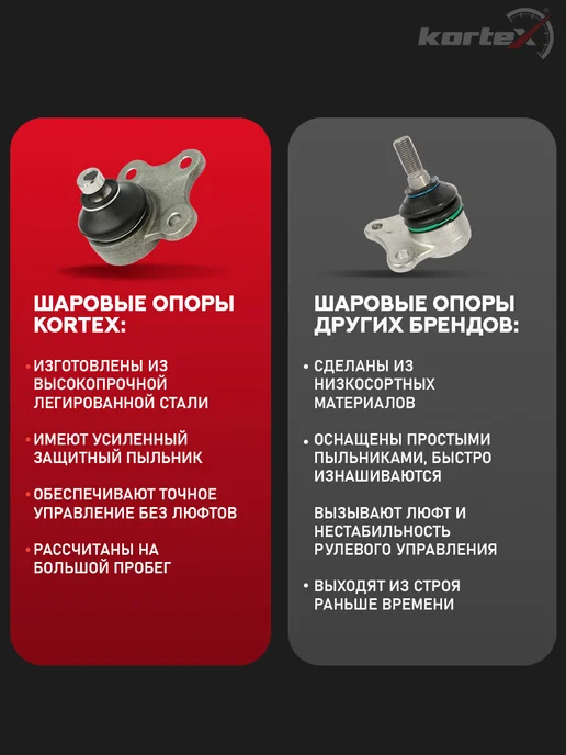 Kortex Шаровая опора Тойота Королла нижняя левая правая, вариант, фото 5
