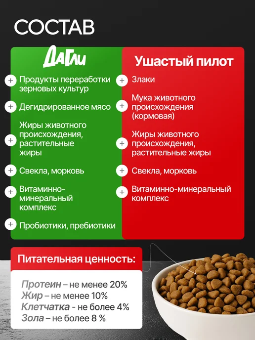 Сухой корм Дагли Ушастый Пилот для собак, 14,8 кг, фото 2