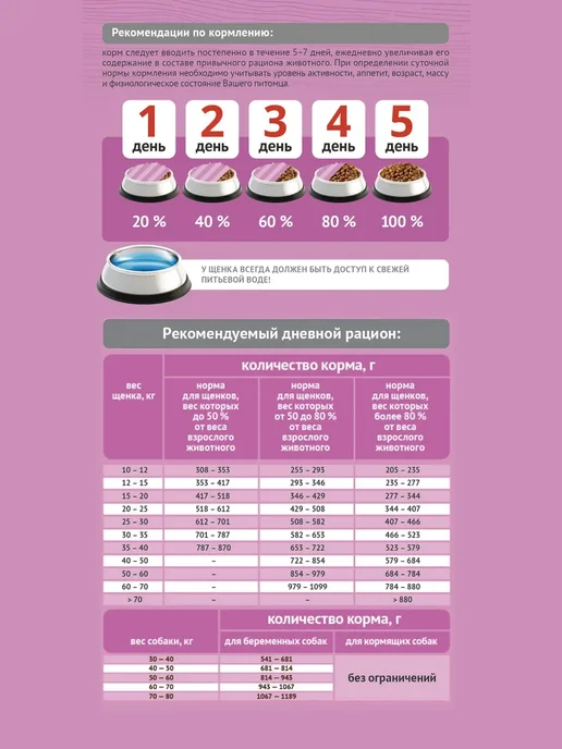 Сухой корм Probalance для собак, крупные, щенки, 2 кг, фото 5