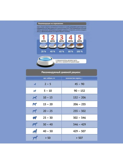 Сухой корм Probalance для собак, взрослые, говядина, 2 кг, фото 5