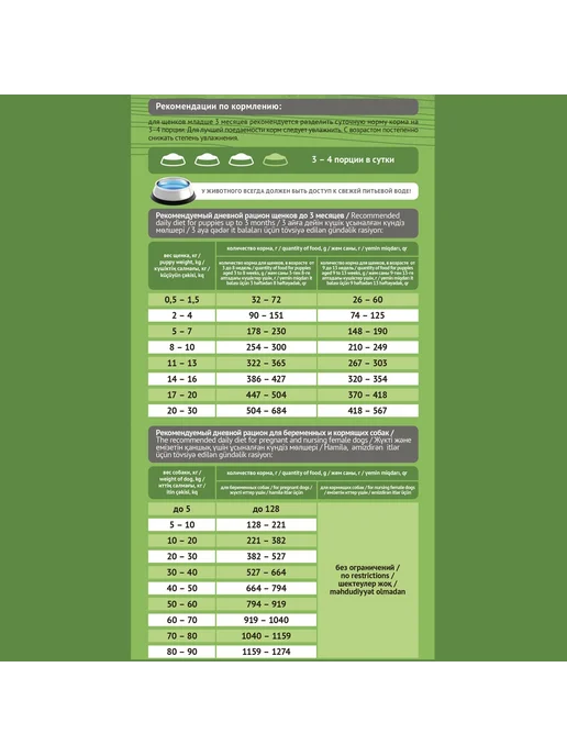 Сухой корм Probalance Период Беременности для собак, щенки, 2 кг, фото 4
