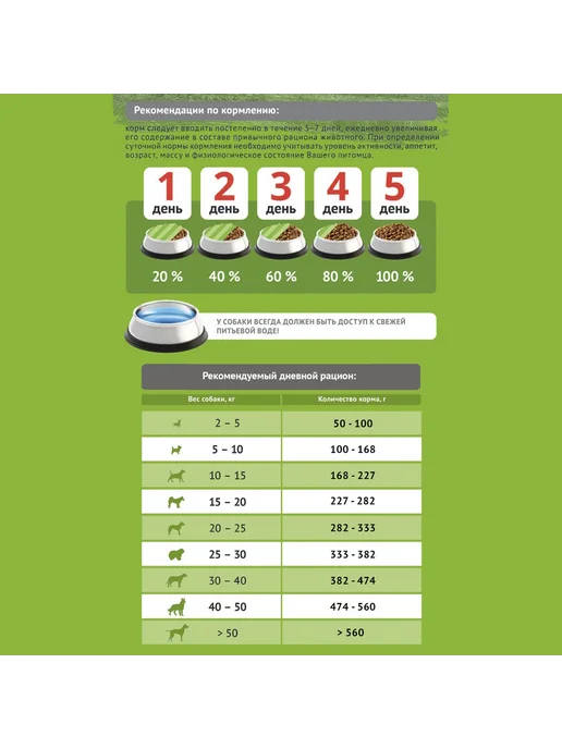 Сухой корм Probalance Гречки для собак, взрослые, курица, 2 кг, фото 4