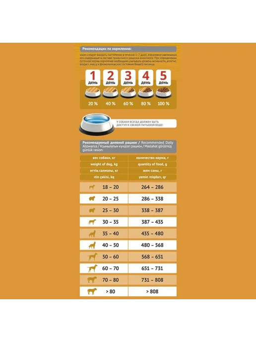 Сухой корм Probalance для собак, взрослые, крупные, 12 кг, фото 4
