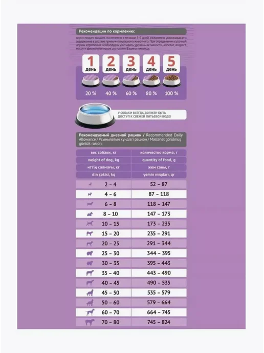 Сухой корм Probalance для собак, говядина, ягненок, 2 кг, фото 3